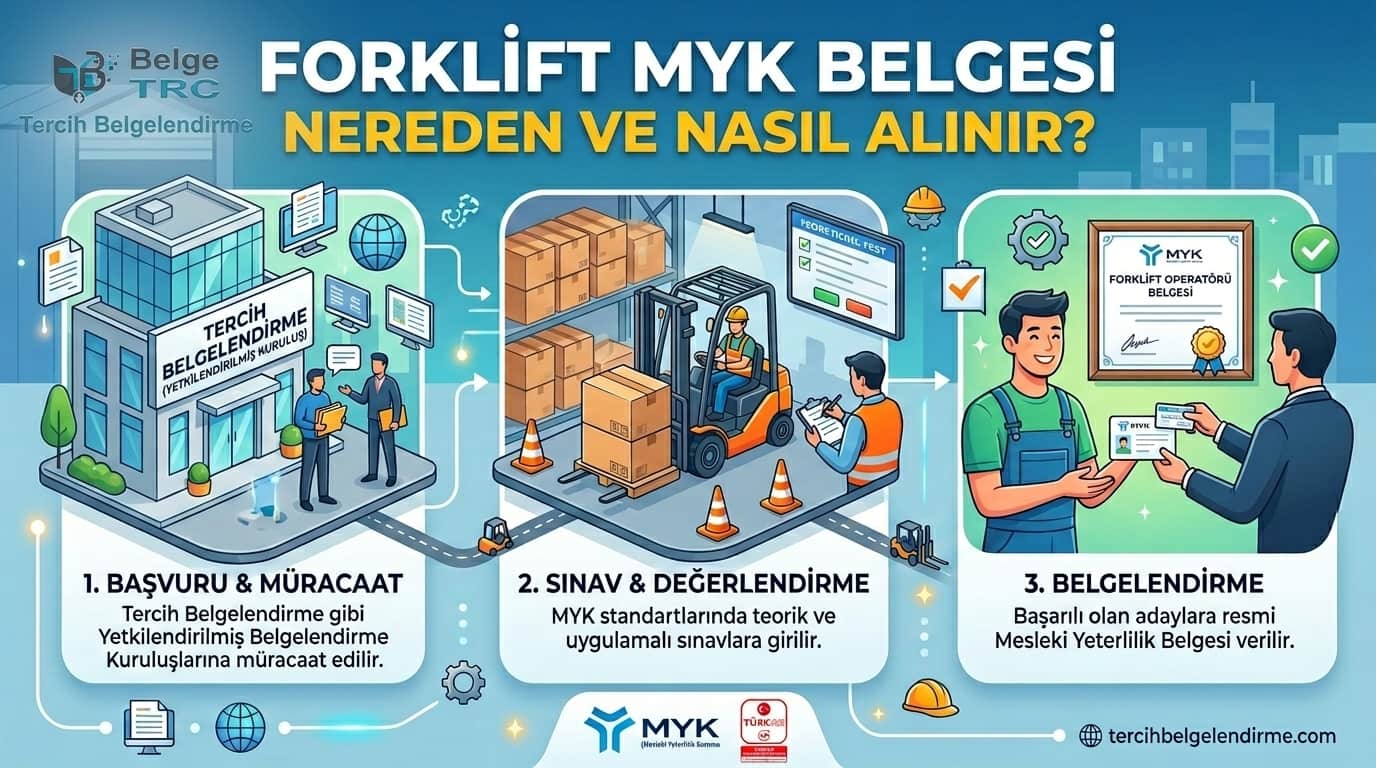 Forklift MYK Belgesi Nereden Alınır?